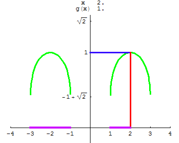 [Graphics:../HTMLFiles/A Lyceum, Studying functions_74.gif]